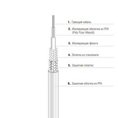 Греющий кабель EKL Premium 27-5821-756K0015 одножильный в России
