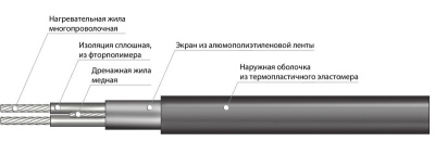 Секция нагревательная кабельная 30МНТ2-0150-040 в России