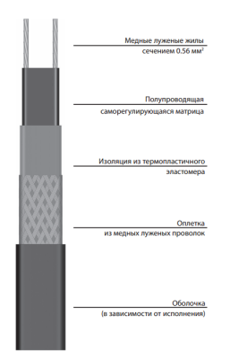 Саморегулирующаяся электрическая нагревательная лента 40VC2-F в России